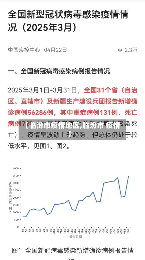 【临汾市疫情地区,临汾市 疫情】