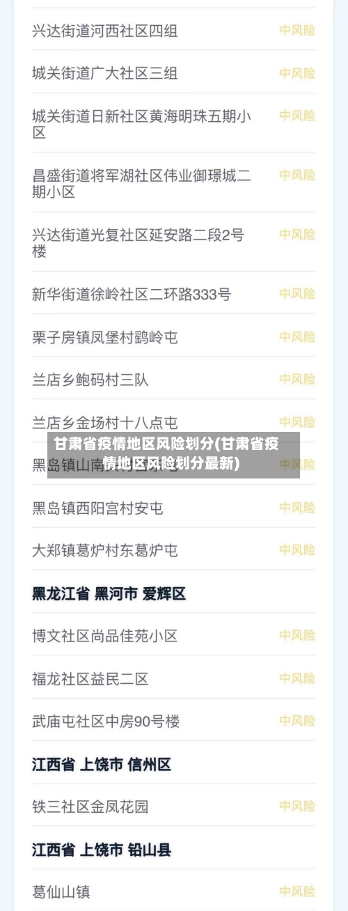甘肃省疫情地区风险划分(甘肃省疫情地区风险划分最新)-第2张图片