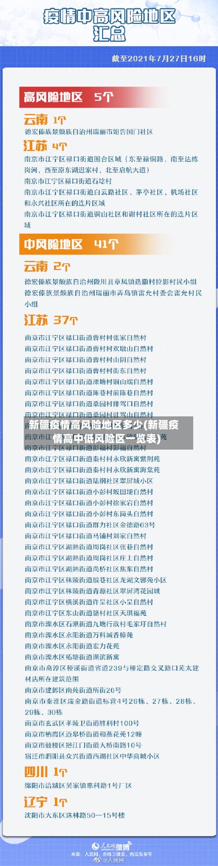 新疆疫情高风险地区多少(新疆疫情高中低风险区一览表)