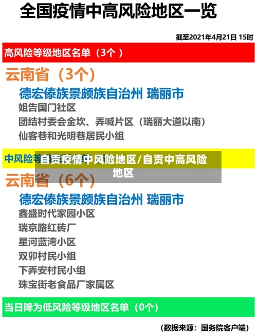 自贡疫情中风险地区/自贡中高风险地区