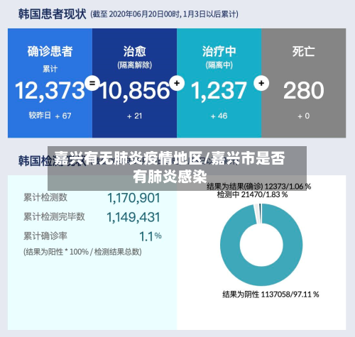 嘉兴有无肺炎疫情地区/嘉兴市是否有肺炎感染