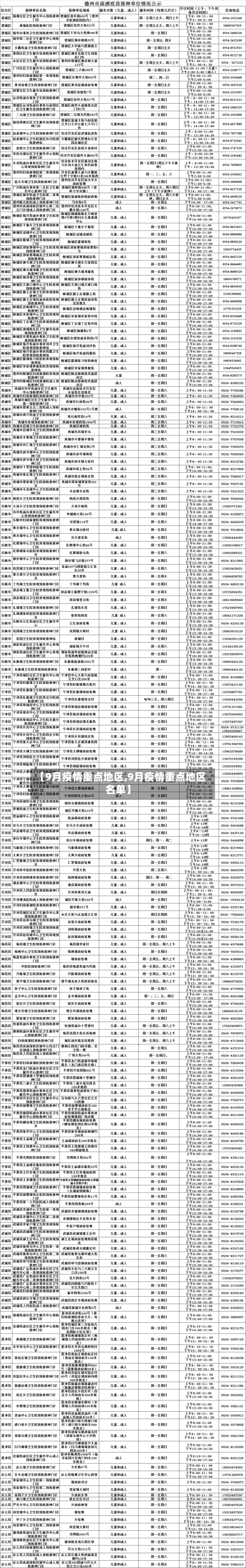 【9月疫情重点地区,9月疫情重点地区名单】-第3张图片