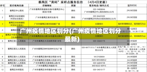 广州疫情地区划分(广州疫情地区划分最新)