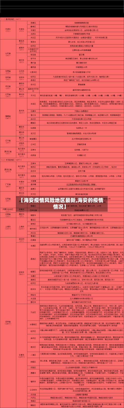 【海安疫情风险地区最新,海安的疫情情况】