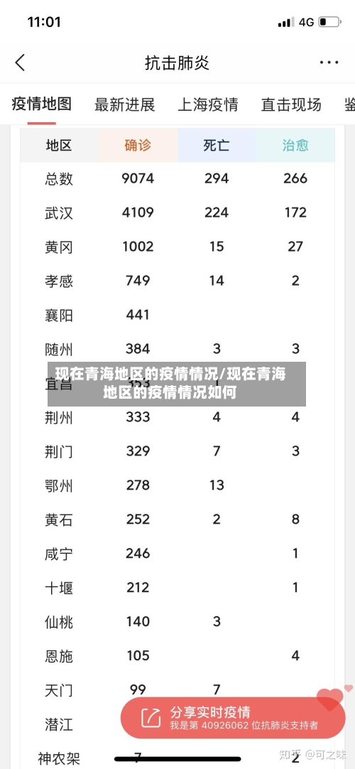 现在青海地区的疫情情况/现在青海地区的疫情情况如何-第3张图片