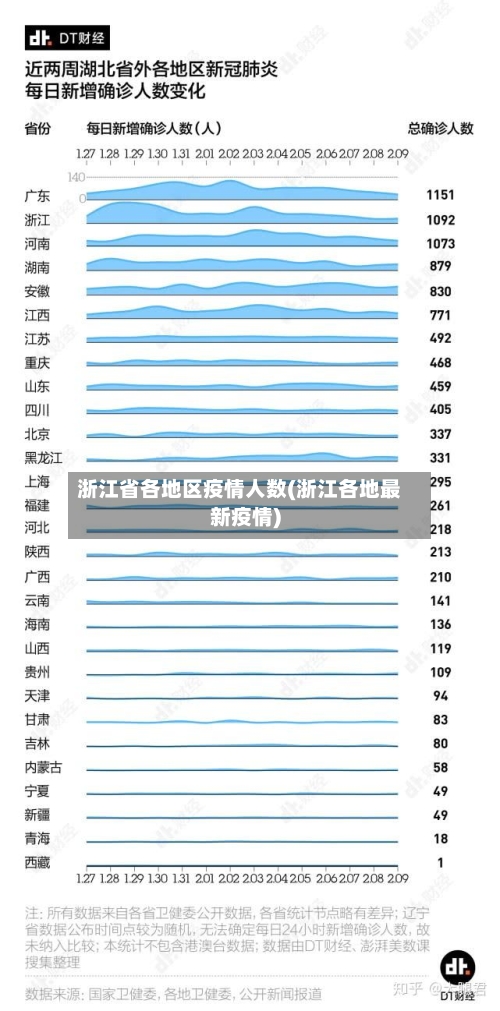 浙江省各地区疫情人数(浙江各地最新疫情)