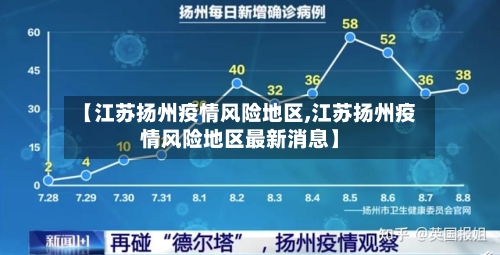 【江苏扬州疫情风险地区,江苏扬州疫情风险地区最新消息】