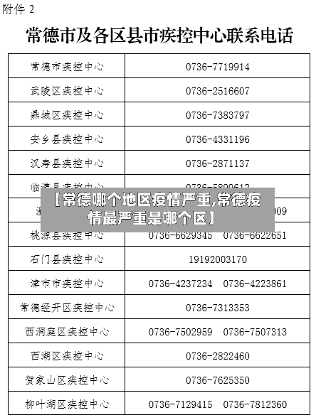 【常德哪个地区疫情严重,常德疫情最严重是哪个区】-第2张图片