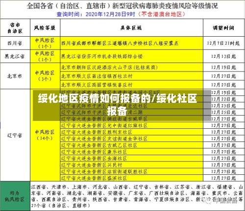 绥化地区疫情如何报备的/绥化社区报备-第2张图片