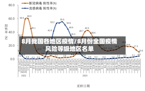 8月我国各地区疫情/8月份全国疫情风险等级地区名单-第2张图片