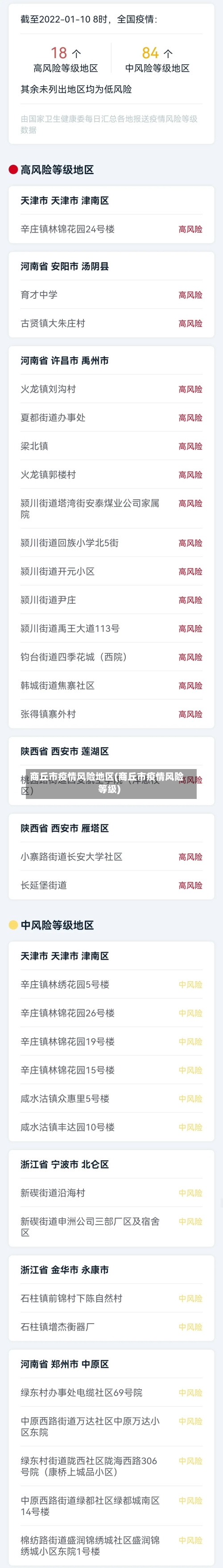商丘市疫情风险地区(商丘市疫情风险等级)-第2张图片
