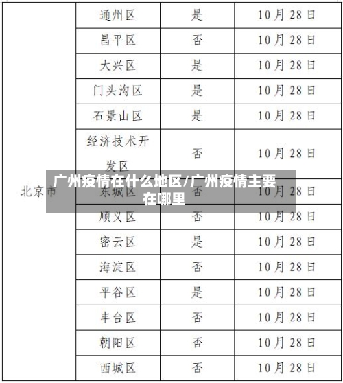 广州疫情在什么地区/广州疫情主要在哪里-第3张图片