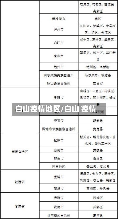 白山疫情地区/白山 疫情-第2张图片