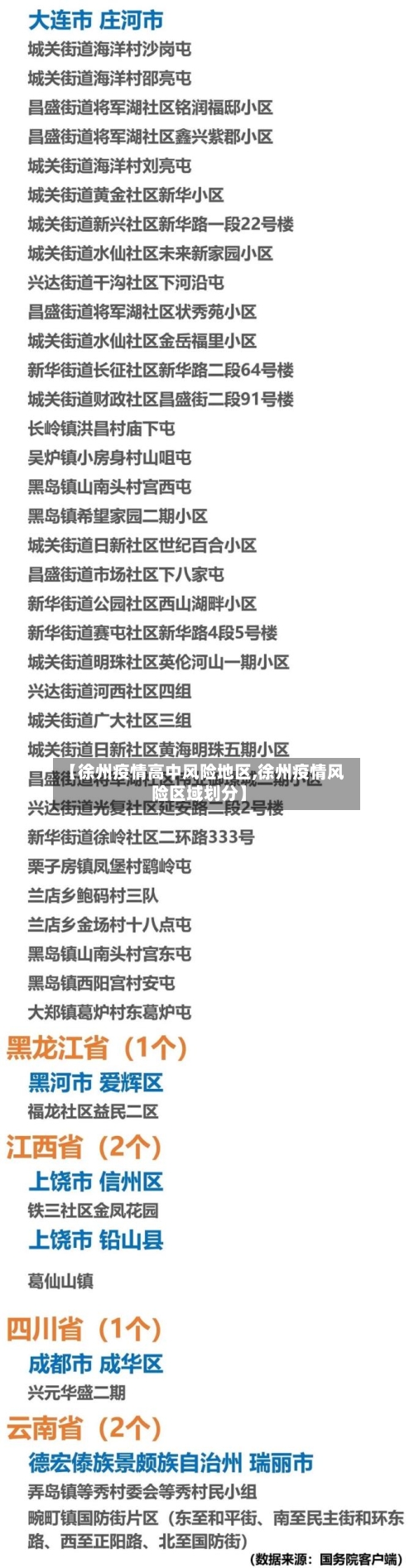 【徐州疫情高中风险地区,徐州疫情风险区域划分】-第3张图片