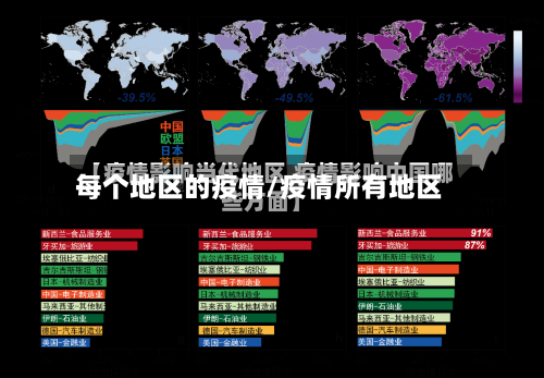 每个地区的疫情/疫情所有地区