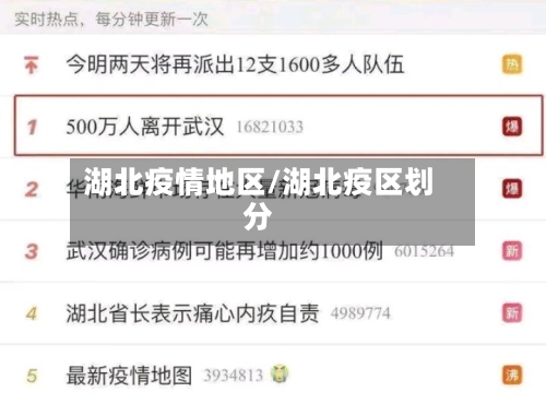 湖北疫情地区/湖北疫区划分-第2张图片