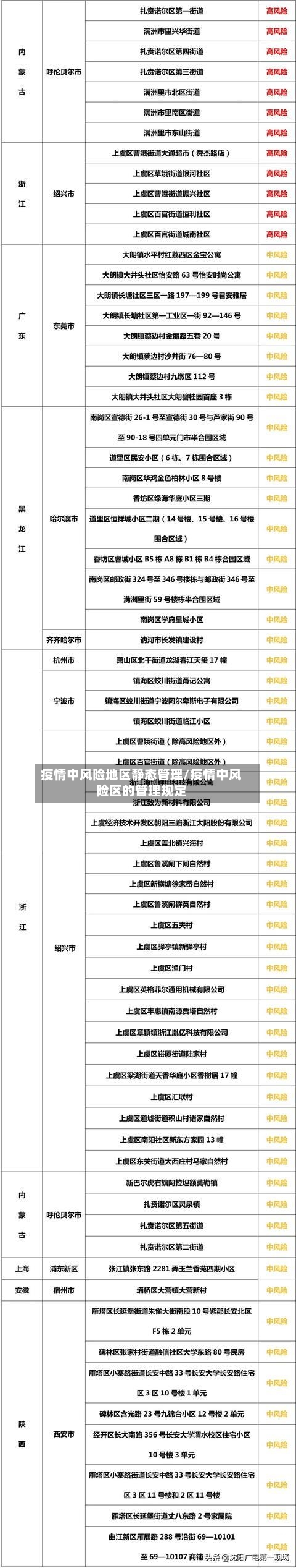 疫情中风险地区静态管理/疫情中风险区的管理规定