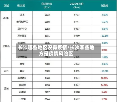 长沙哪些地区没有疫情/长沙哪些地方是疫情风险区