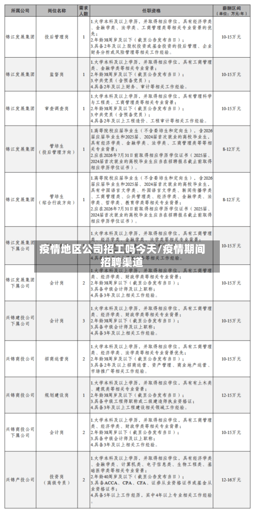 疫情地区公司招工吗今天/疫情期间招聘渠道