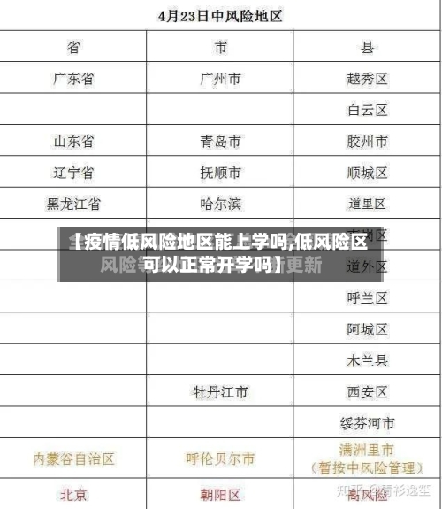 【疫情低风险地区能上学吗,低风险区可以正常开学吗】-第2张图片