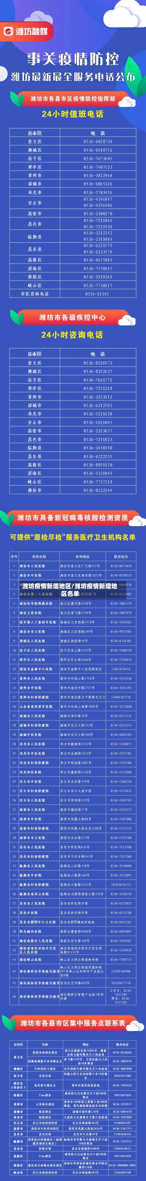 潍坊疫情新增地区/潍坊疫情新增地区名单-第2张图片