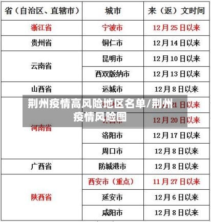 荆州疫情高风险地区名单/荆州疫情风险图-第3张图片