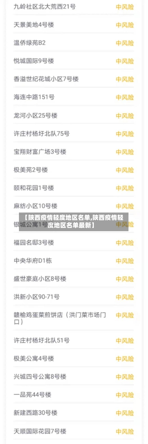 【陕西疫情轻度地区名单,陕西疫情轻度地区名单最新】-第2张图片