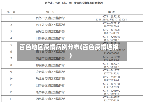 百色地区疫情病例分布(百色疫情通报)