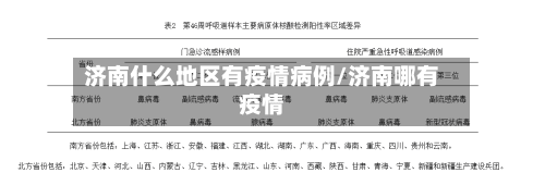 济南什么地区有疫情病例/济南哪有疫情