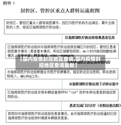 【国内疫情封控地区查询,国内疫情封控地区查询最新】-第2张图片