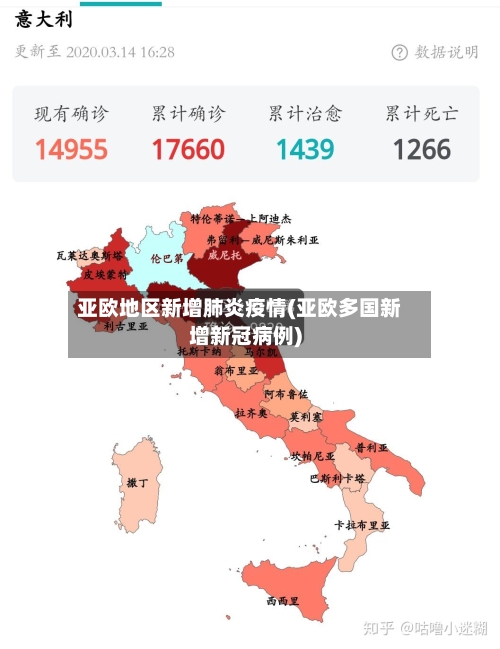 亚欧地区新增肺炎疫情(亚欧多国新增新冠病例)-第2张图片