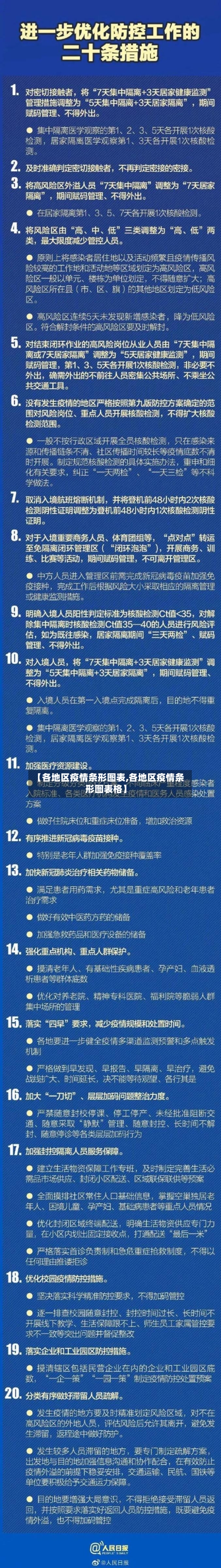 【各地区疫情条形图表,各地区疫情条形图表格】