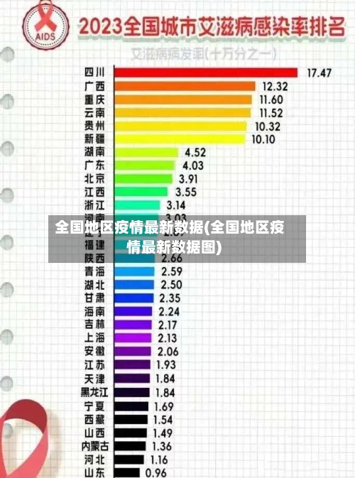 全国地区疫情最新数据(全国地区疫情最新数据图)