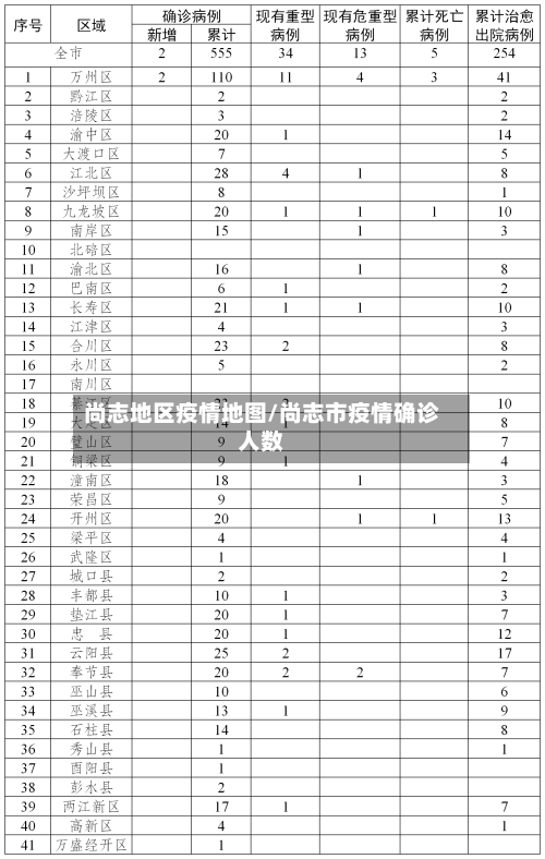 尚志地区疫情地图/尚志市疫情确诊人数-第2张图片