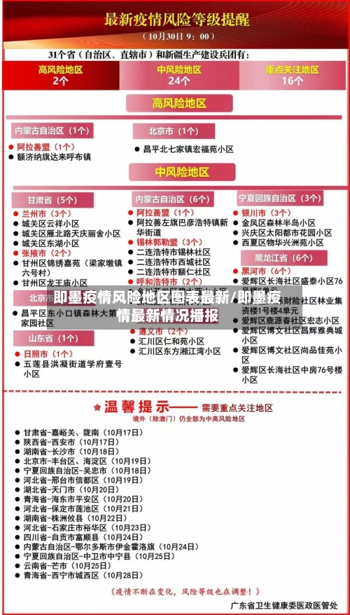 即墨疫情风险地区图表最新/即墨疫情最新情况播报