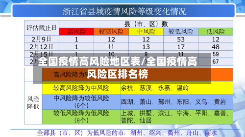 全国疫情高风险地区表/全国疫情高风险区排名榜-第1张图片