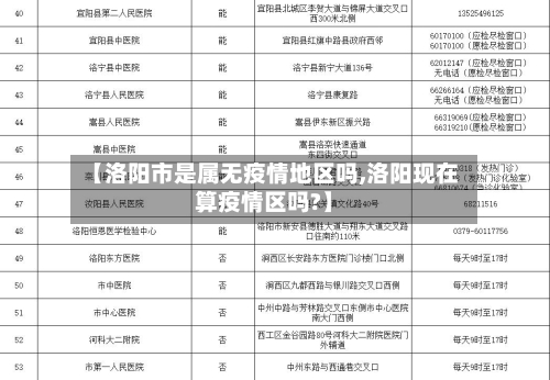 【洛阳市是属无疫情地区吗,洛阳现在算疫情区吗?】-第3张图片