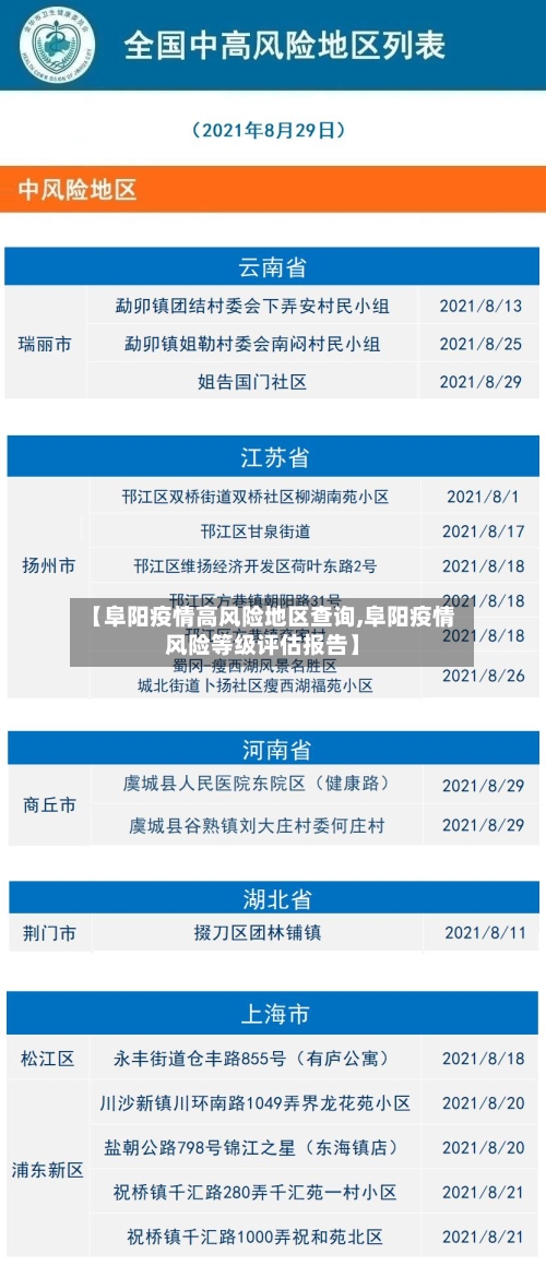【阜阳疫情高风险地区查询,阜阳疫情风险等级评估报告】-第3张图片