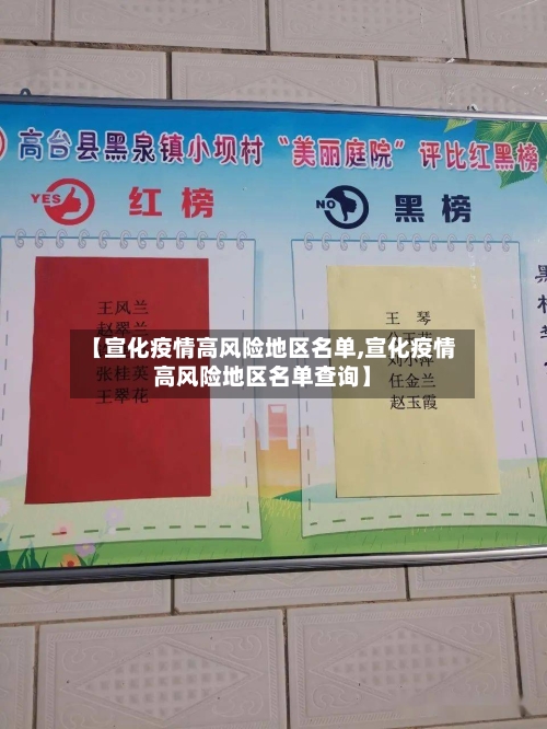 【宣化疫情高风险地区名单,宣化疫情高风险地区名单查询】-第2张图片