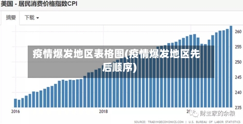 疫情爆发地区表格图(疫情爆发地区先后顺序)-第3张图片