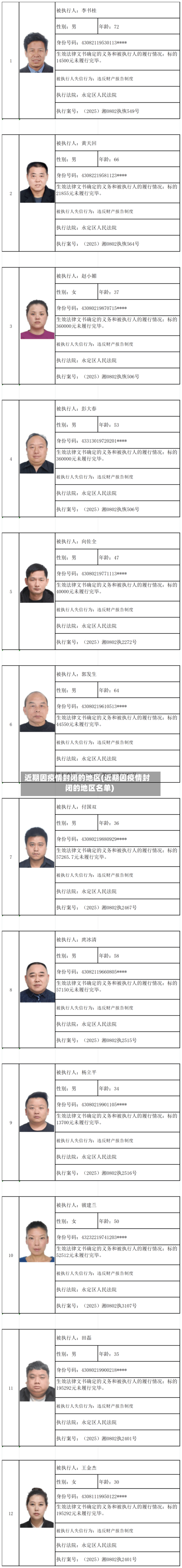 近期因疫情封闭的地区(近期因疫情封闭的地区名单)-第3张图片