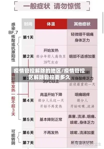 疫情管控解除的地区/疫情管控区解除管控要多久-第2张图片