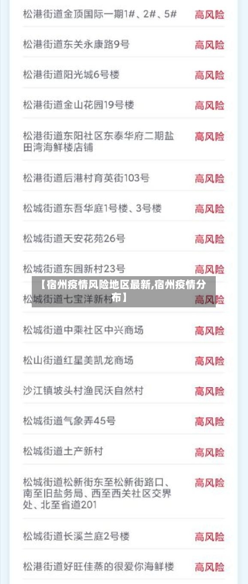 【宿州疫情风险地区最新,宿州疫情分布】