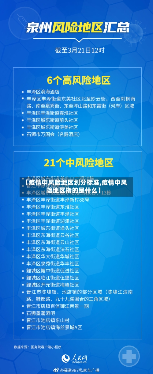 【疫情中风险地区划分标准,疫情中风险地区指的是什么】-第2张图片