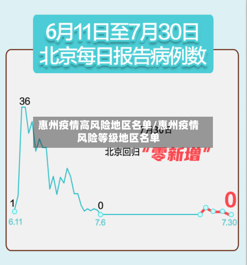 惠州疫情高风险地区名单/惠州疫情风险等级地区名单