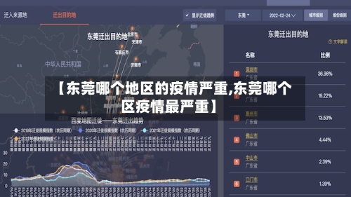 【东莞哪个地区的疫情严重,东莞哪个区疫情最严重】