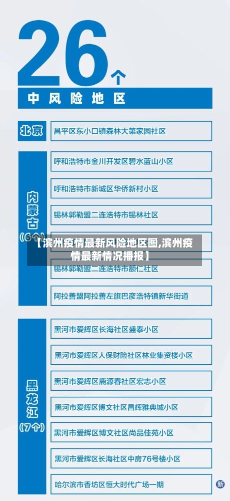 【滨州疫情最新风险地区图,滨州疫情最新情况播报】