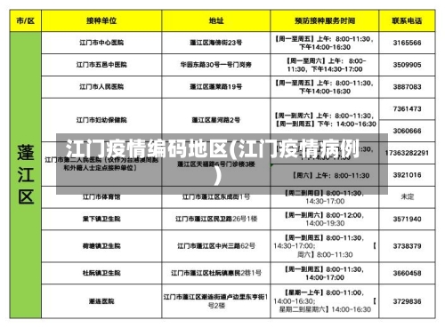 江门疫情编码地区(江门疫情病例)