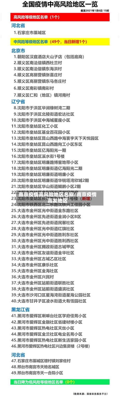 南京疫情高风险地区名称/南京疫情高发地区