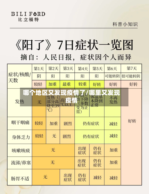 哪个地区又发现疫情了/哪里又发现疫情